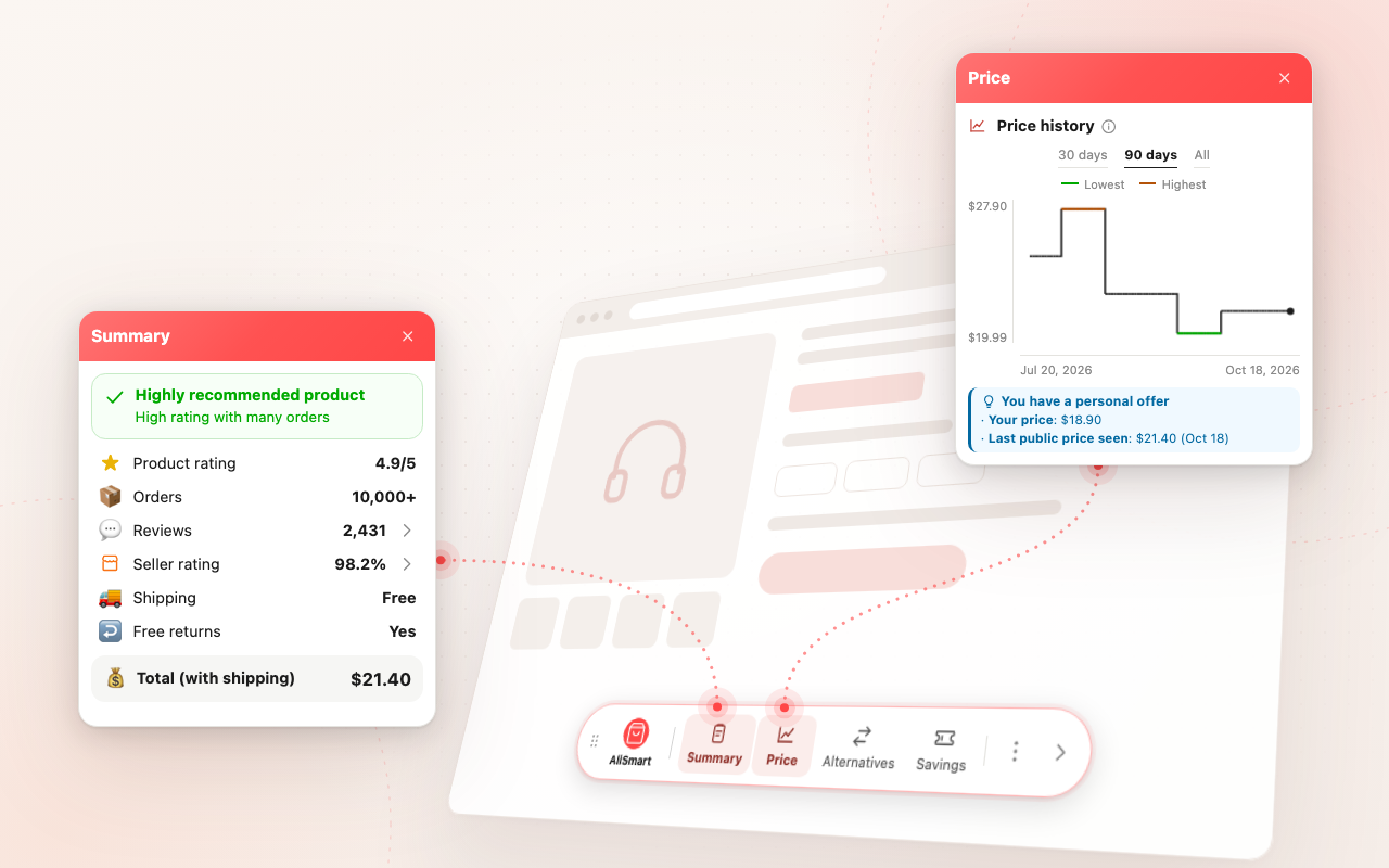 AliSmart product summary and price history on an AliExpress product page