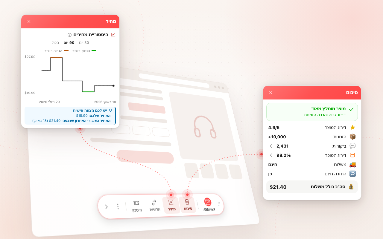 AliSmart product summary and price history on an AliExpress product page